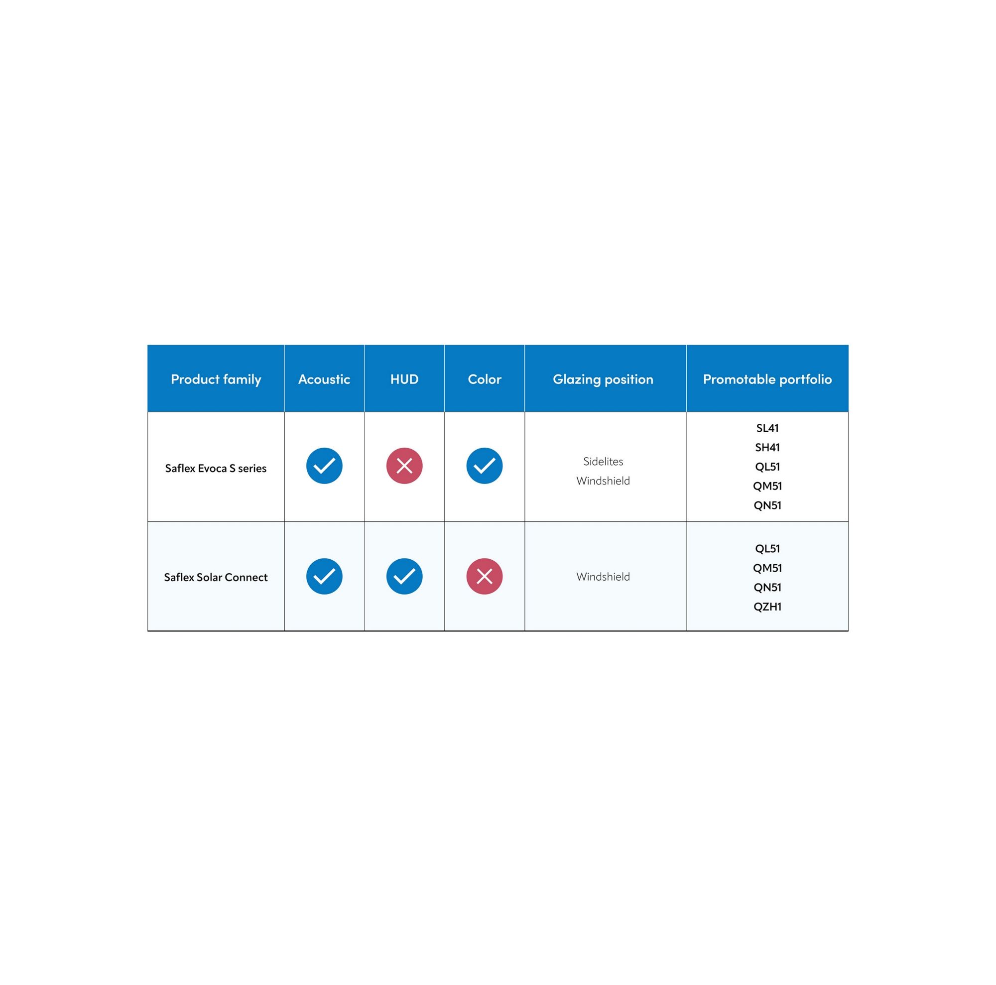 Saflex solar portfolio 